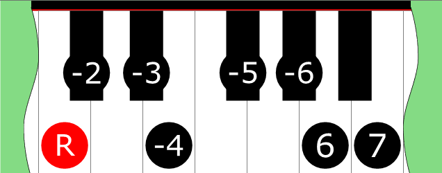 Diagram of Diminished Augmented scale on Piano Keyboard